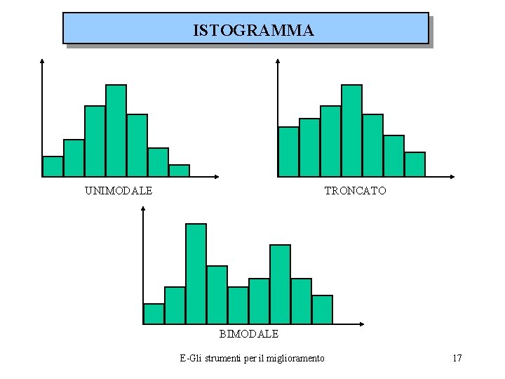 ISTOGRAMMA UNIMODALE TRONCATO BIMODALE E-Gli strumenti per il miglioramento 17 