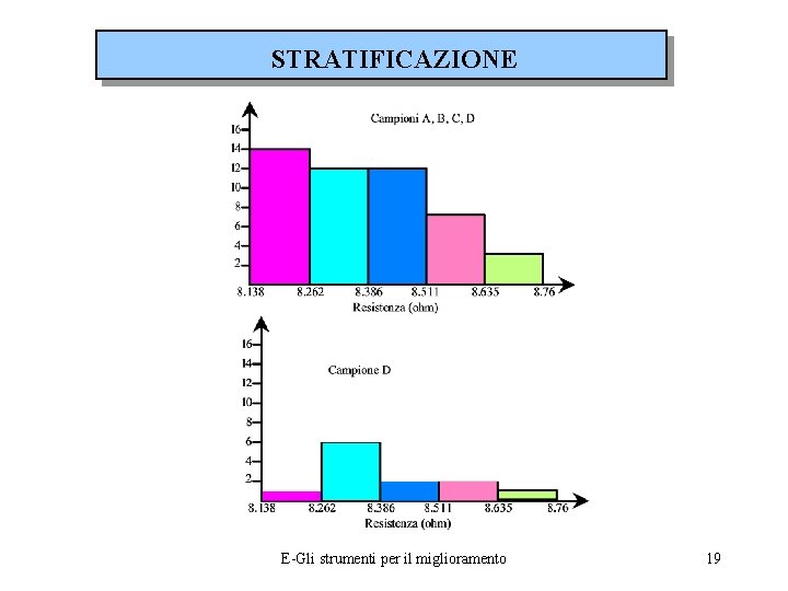 STRATIFICAZIONE E-Gli strumenti per il miglioramento 19 