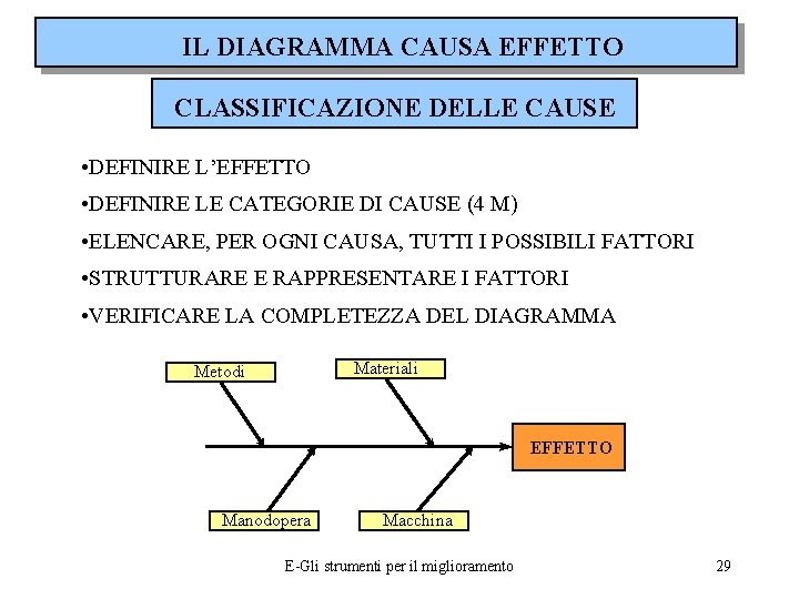 IL DIAGRAMMA CAUSA EFFETTO CLASSIFICAZIONE DELLE CAUSE • DEFINIRE L’EFFETTO • DEFINIRE LE CATEGORIE