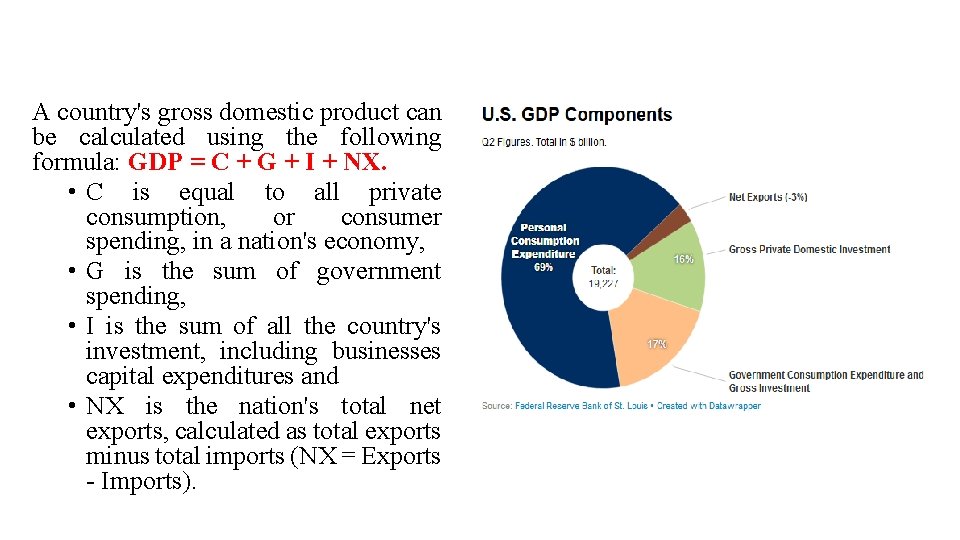 A country's gross domestic product can be calculated using the following formula: GDP =