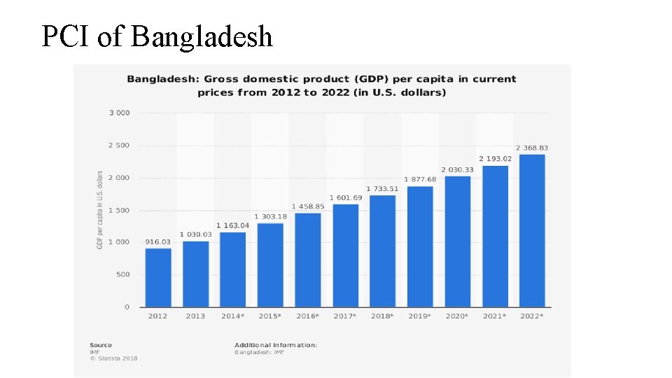 PCI of Bangladesh 