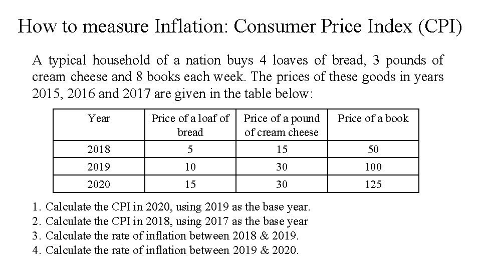 How to measure Inflation: Consumer Price Index (CPI) A typical household of a nation