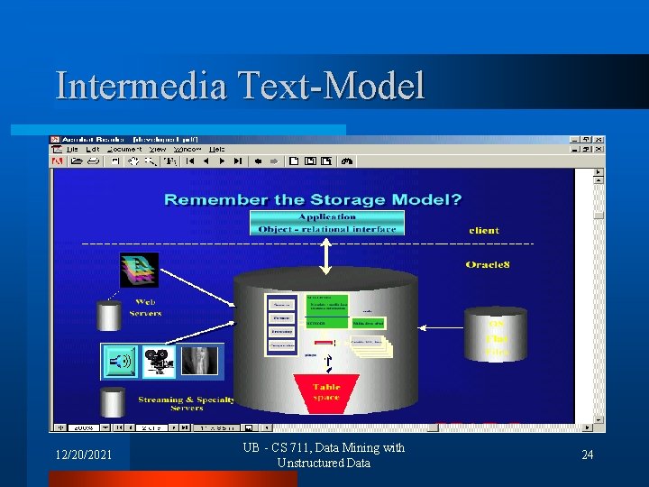 Intermedia Text-Model 12/20/2021 UB - CS 711, Data Mining with Unstructured Data 24 