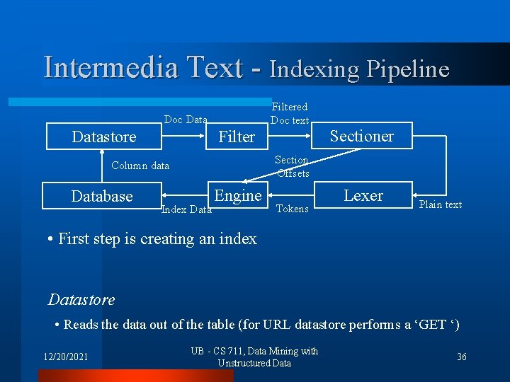 Intermedia Text - Indexing Pipeline Filtered Doc text Doc Datastore Filter Section Offsets Column