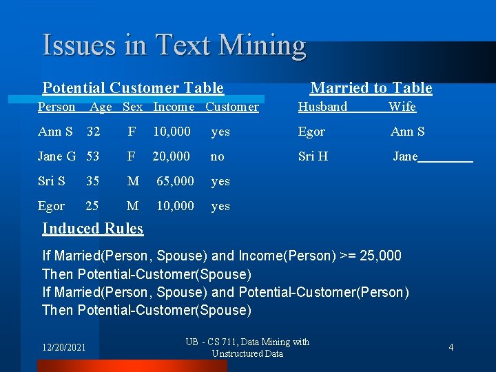 Issues in Text Mining Potential Customer Table Married to Table Person Age Sex Income