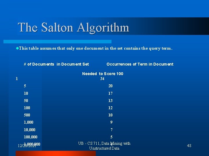 The Salton Algorithm l. This table assumes that only one document in the set