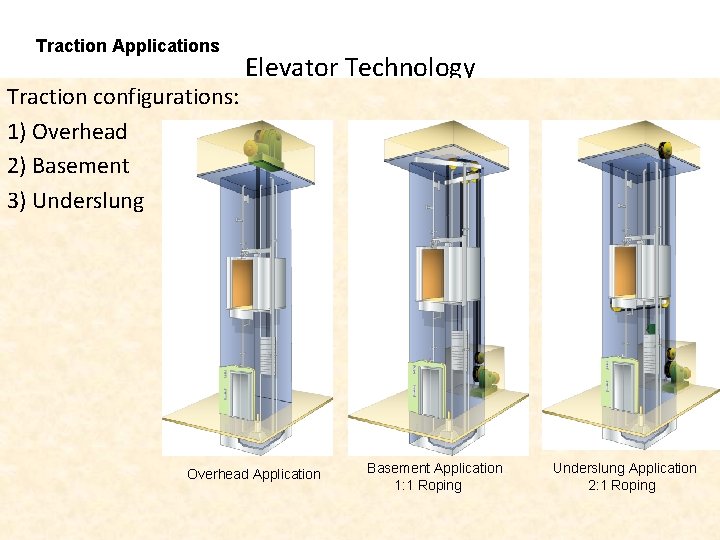 Traction Applications Traction configurations: 1) Overhead 2) Basement 3) Underslung Elevator Technology Overhead Application