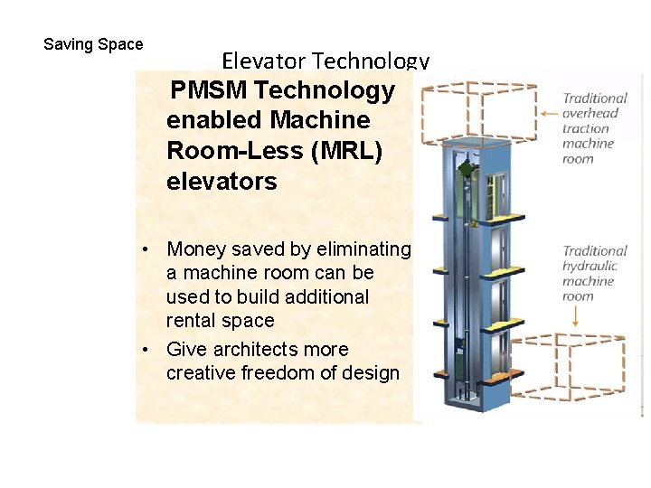 Saving Space Elevator Technology PMSM Technology enabled Machine Room-Less (MRL) elevators • Money saved
