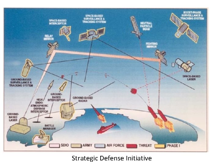 Strategic Defense Initiative 