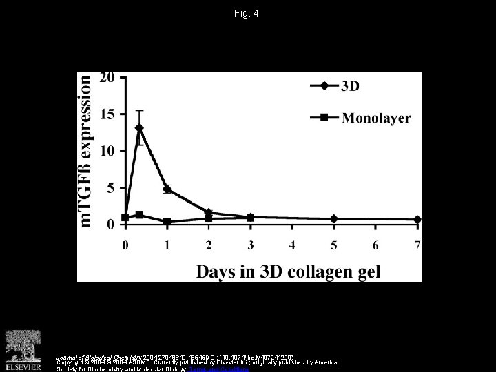 Fig. 4 Journal of Biological Chemistry 2004 27948640 -48646 DOI: (10. 1074/jbc. M 407241200)