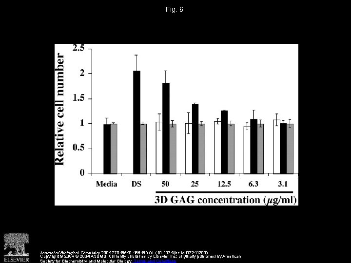 Fig. 6 Journal of Biological Chemistry 2004 27948640 -48646 DOI: (10. 1074/jbc. M 407241200)