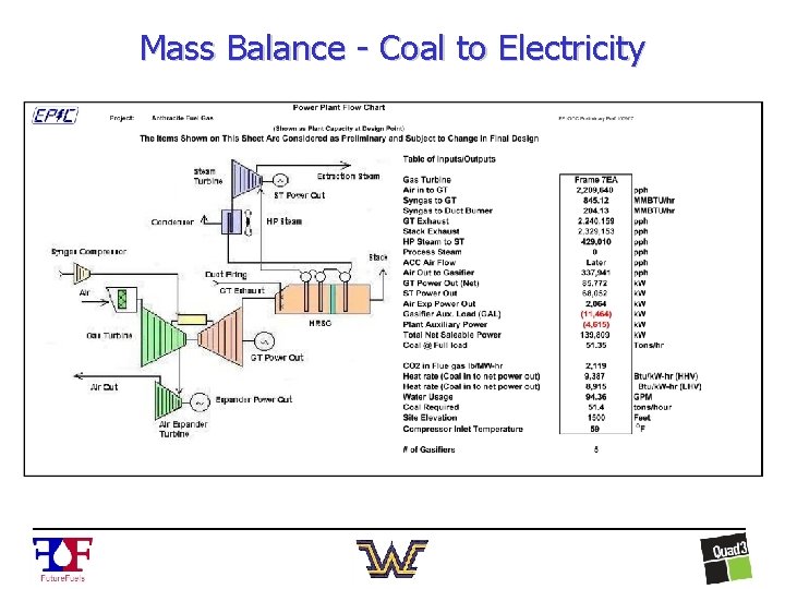 Mass Balance - Coal to Electricity 