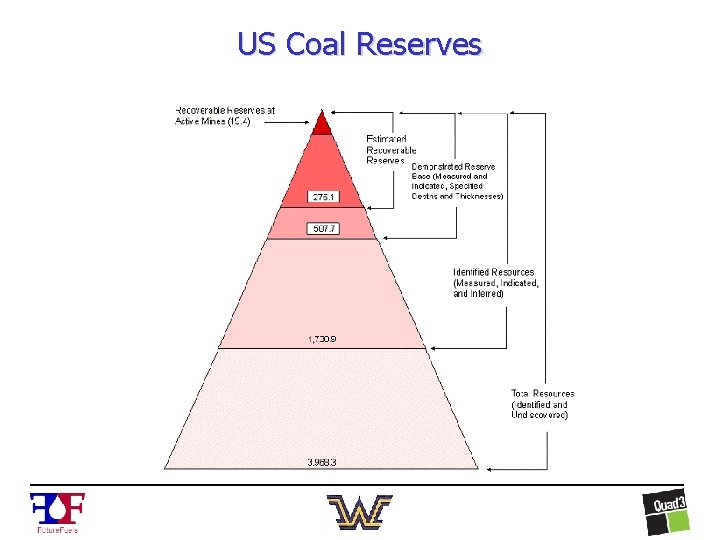 US Coal Reserves 