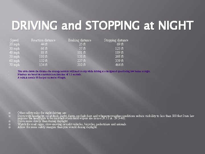 DRIVING and STOPPING at NIGHT Speed 20 mph 30 mph 40 mph 50 mph