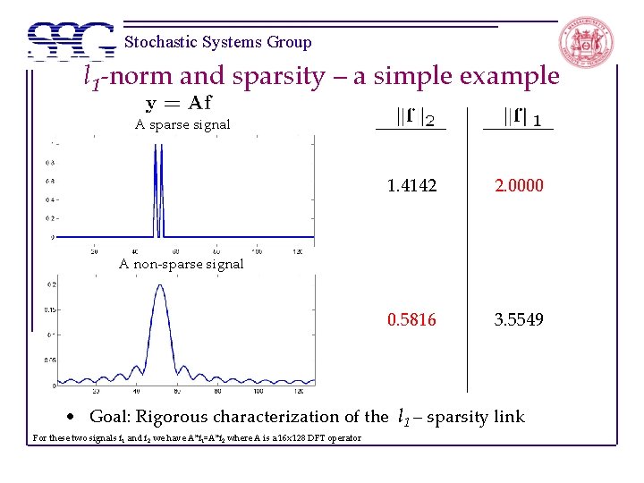 Stochastic Systems Group l 1 -norm and sparsity – a simple example A sparse Stochastic Systems Group l 1 -norm and sparsity – a simple example A sparse