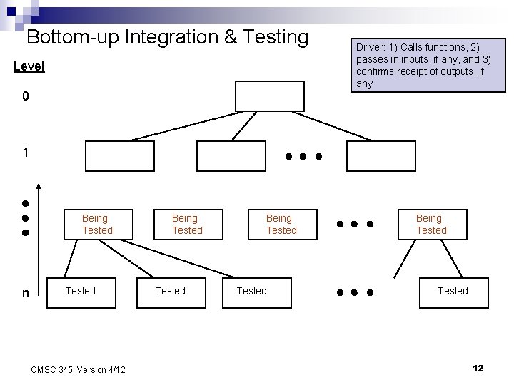 Bottom-up Integration & Testing Level Driver: 1) Calls functions, 2) passes in inputs, if