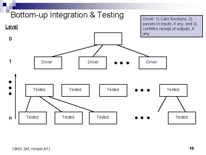 Bottom-up Integration & Testing Level Driver: 1) Calls functions, 2) passes in inputs, if