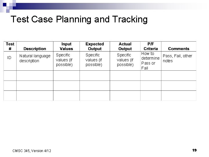 Test Case Planning and Tracking ID Natural language description CMSC 345, Version 4/12 Specific