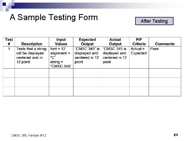 A Sample Testing Form CMSC 345, Version 4/12 After Testing 21 