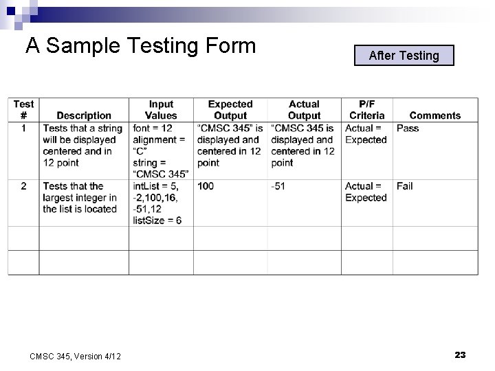 A Sample Testing Form CMSC 345, Version 4/12 After Testing 23 