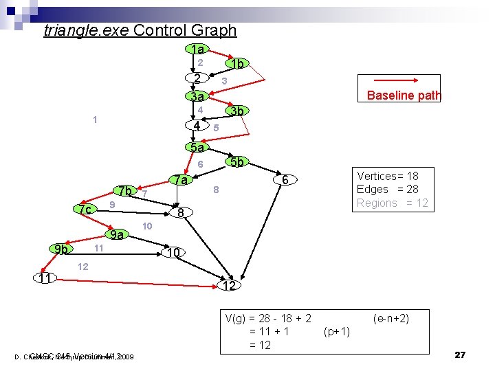 triangle. exe Control Graph 1 a 1 b 2 2 3 a 3 Baseline