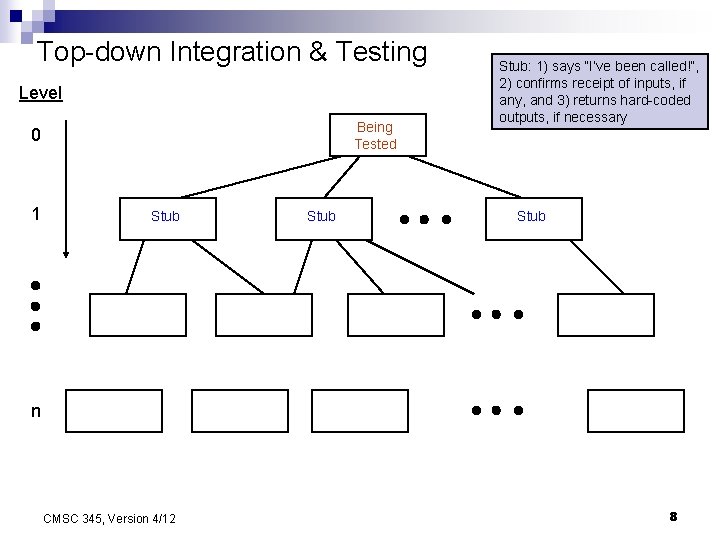 Top-down Integration & Testing Level Being Tested 0 1 Stub: 1) says “I’ve been