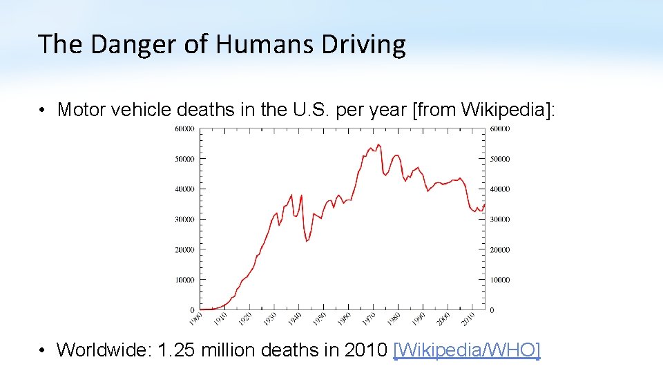 The Danger of Humans Driving • Motor vehicle deaths in the U. S. per The Danger of Humans Driving • Motor vehicle deaths in the U. S. per