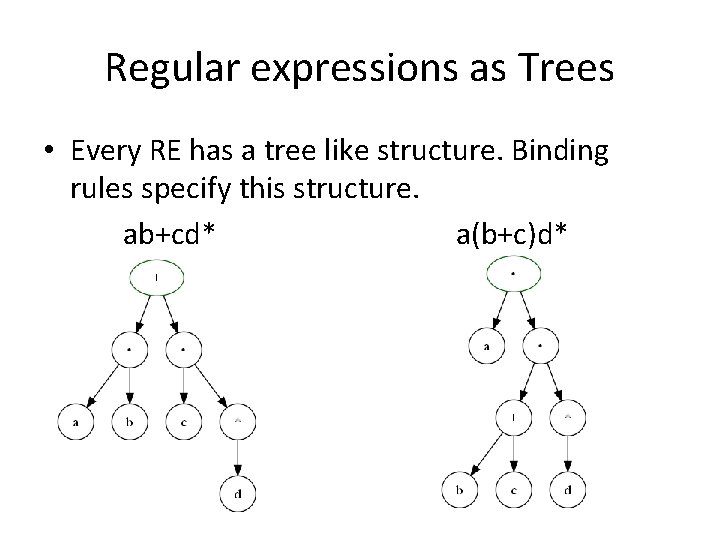 Regular expressions as Trees • Every RE has a tree like structure. Binding rules