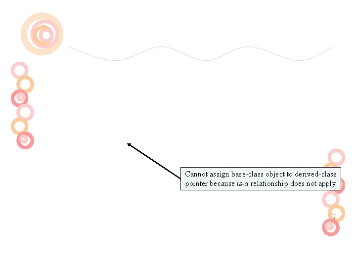 Cannot assign base-class object to derived-class pointer because is-a relationship does not apply 