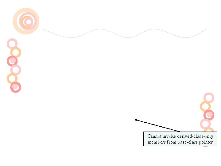 Cannot invoke derived-class-only members from base-class pointer 