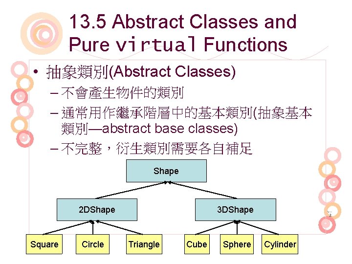 13. 5 Abstract Classes and Pure virtual Functions • 抽象類別(Abstract Classes) – 不會產生物件的類別 –