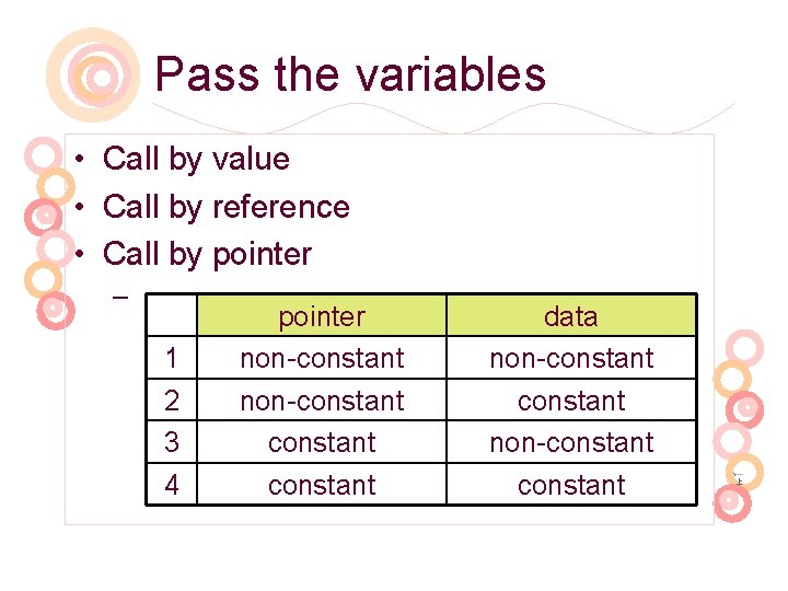 Pass the variables • Call by value • Call by reference • Call by