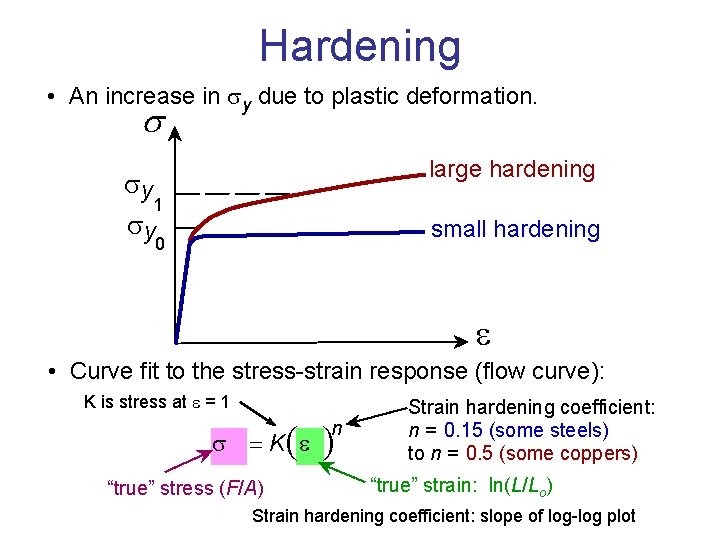 Hardening • An increase in y due to plastic deformation. s large hardening y Hardening • An increase in y due to plastic deformation. s large hardening y