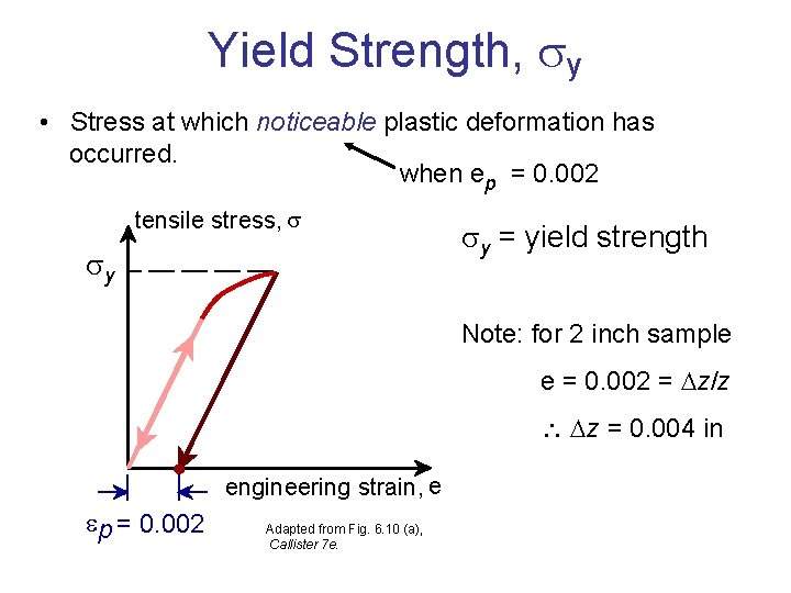Yield Strength, y • Stress at which noticeable plastic deformation has occurred. when ep Yield Strength, y • Stress at which noticeable plastic deformation has occurred. when ep