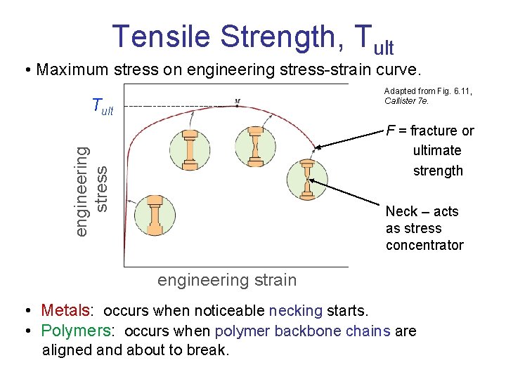 Tensile Strength, Tult • Maximum stress on engineering stress-strain curve. Adapted from Fig. 6. Tensile Strength, Tult • Maximum stress on engineering stress-strain curve. Adapted from Fig. 6.