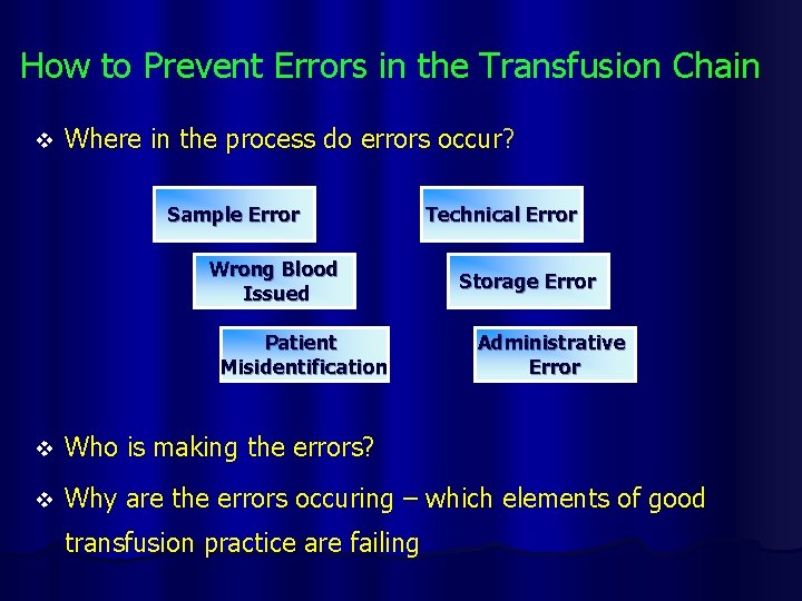 How to Prevent Errors in the Transfusion Chain v Where in the process do
