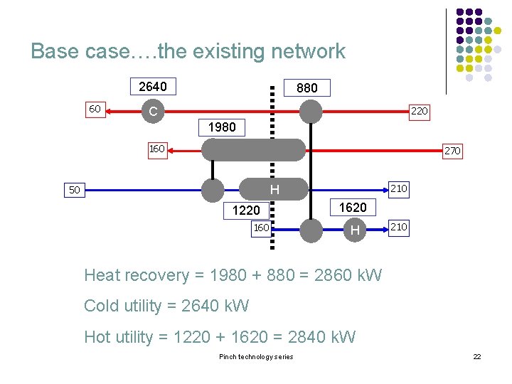 Base case…. the existing network 2640 60 880 C 220 1980 160 270 210 Base case…. the existing network 2640 60 880 C 220 1980 160 270 210