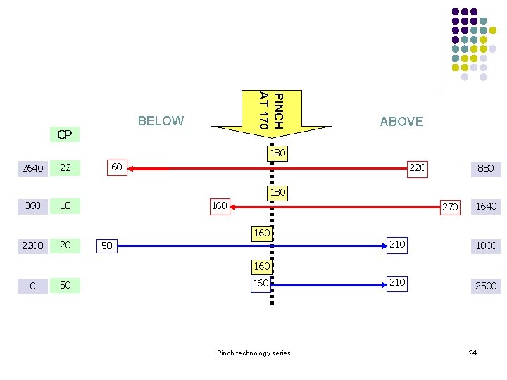 PINCH AT 170 BELOW CP ABOVE 180 2640 22 60 220 880 180 360 PINCH AT 170 BELOW CP ABOVE 180 2640 22 60 220 880 180 360