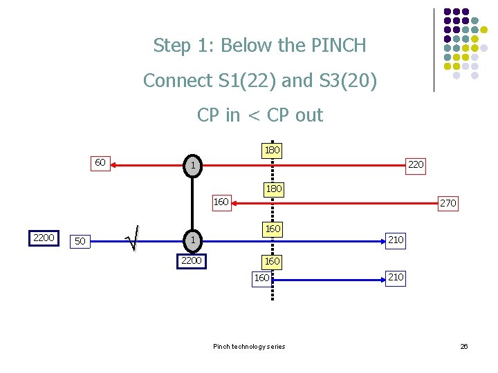 Step 1: Below the PINCH Connect S 1(22) and S 3(20) CP in < Step 1: Below the PINCH Connect S 1(22) and S 3(20) CP in <