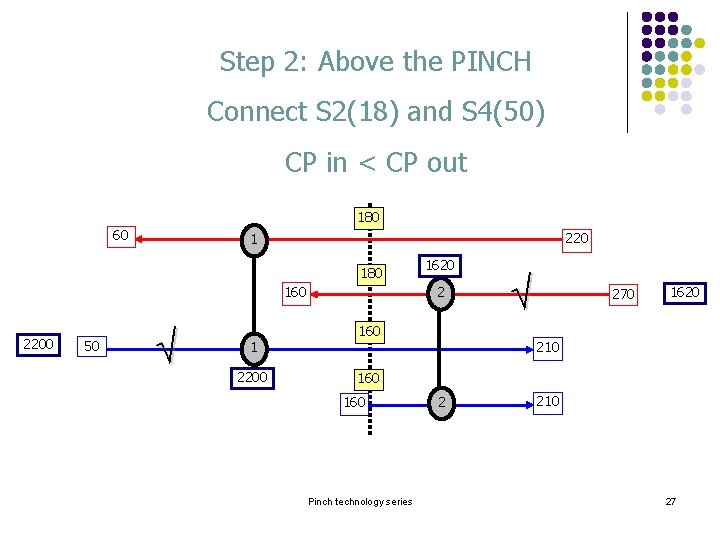 Step 2: Above the PINCH Connect S 2(18) and S 4(50) CP in < Step 2: Above the PINCH Connect S 2(18) and S 4(50) CP in <