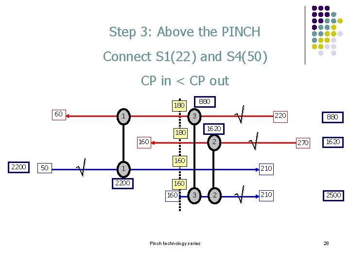 Step 3: Above the PINCH Connect S 1(22) and S 4(50) CP in < Step 3: Above the PINCH Connect S 1(22) and S 4(50) CP in <