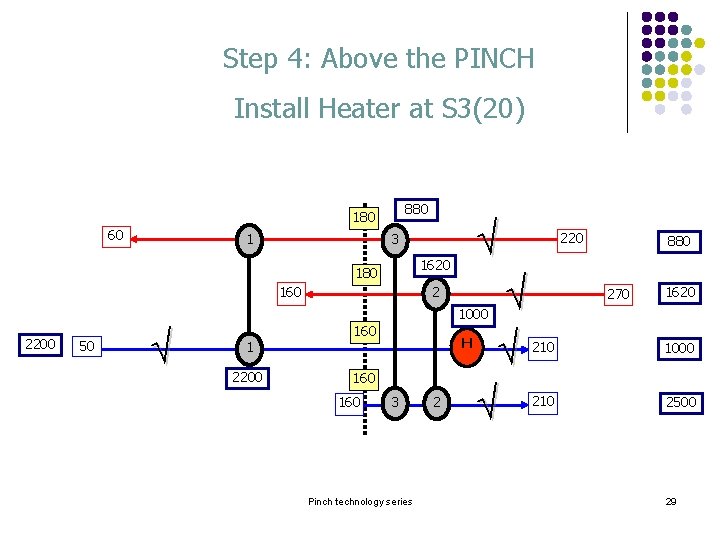 Step 4: Above the PINCH Install Heater at S 3(20) 880 180 60 1 Step 4: Above the PINCH Install Heater at S 3(20) 880 180 60 1