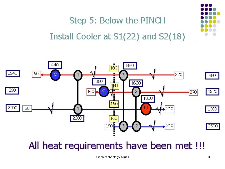 Step 5: Below the PINCH Install Cooler at S 1(22) and S 2(18) 440 Step 5: Below the PINCH Install Cooler at S 1(22) and S 2(18) 440