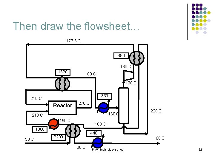 Then draw the flowsheet… 177. 6 C 880 160 C 1620 180 C 130 Then draw the flowsheet… 177. 6 C 880 160 C 1620 180 C 130