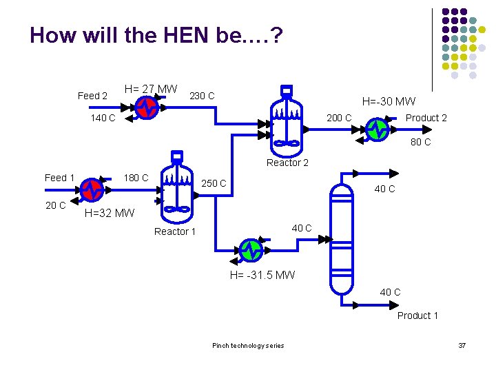 How will the HEN be…. ? Feed 2 H= 27 MW 230 C H=-30 How will the HEN be…. ? Feed 2 H= 27 MW 230 C H=-30