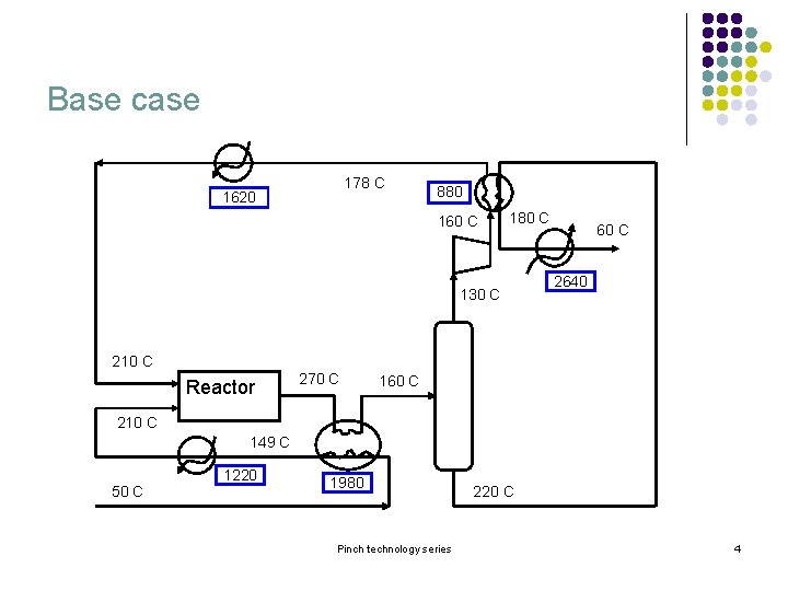 Base case 178 C 1620 880 160 C 180 C 130 C 60 C Base case 178 C 1620 880 160 C 180 C 130 C 60 C