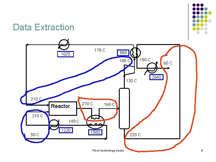 Data Extraction 178 C 1620 880 160 C 180 C 130 C 60 C Data Extraction 178 C 1620 880 160 C 180 C 130 C 60 C