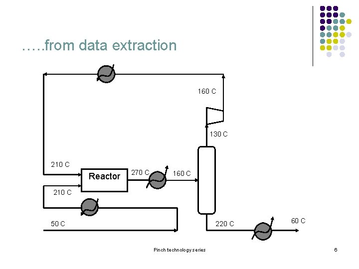 …. . from data extraction 160 C 130 C 210 C Reactor 270 C …. . from data extraction 160 C 130 C 210 C Reactor 270 C