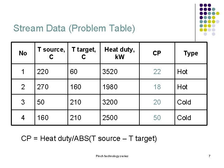 Stream Data (Problem Table) T source, C T target, C 1 220 60 3520 Stream Data (Problem Table) T source, C T target, C 1 220 60 3520