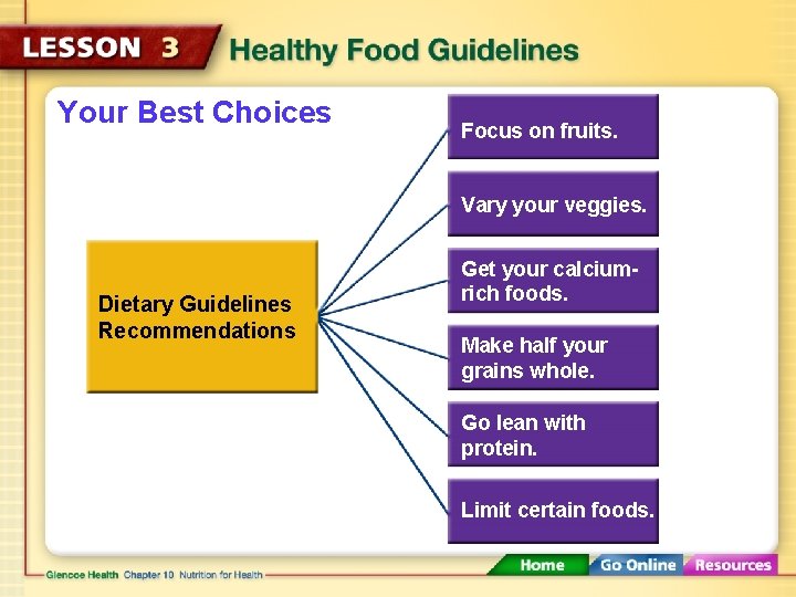 Your Best Choices Focus on fruits. Vary your veggies. Dietary Guidelines Recommendations Get your Your Best Choices Focus on fruits. Vary your veggies. Dietary Guidelines Recommendations Get your